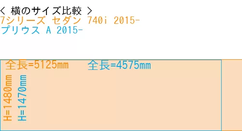 #7シリーズ セダン 740i 2015- + プリウス A 2015-